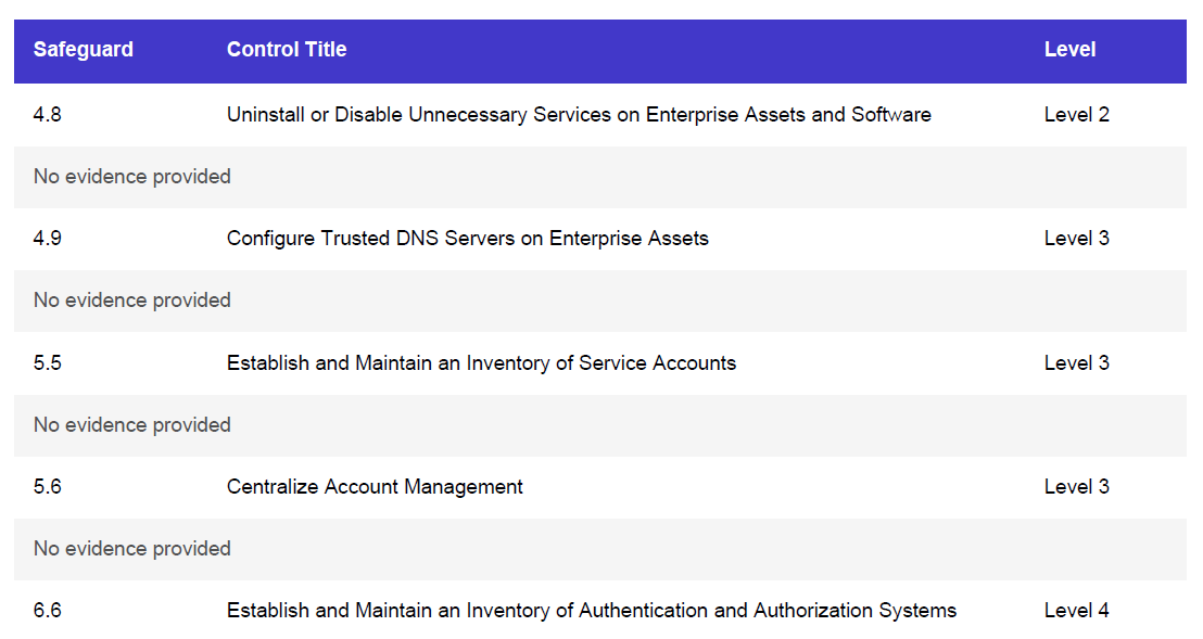 Detailed Assessment Report Preview
