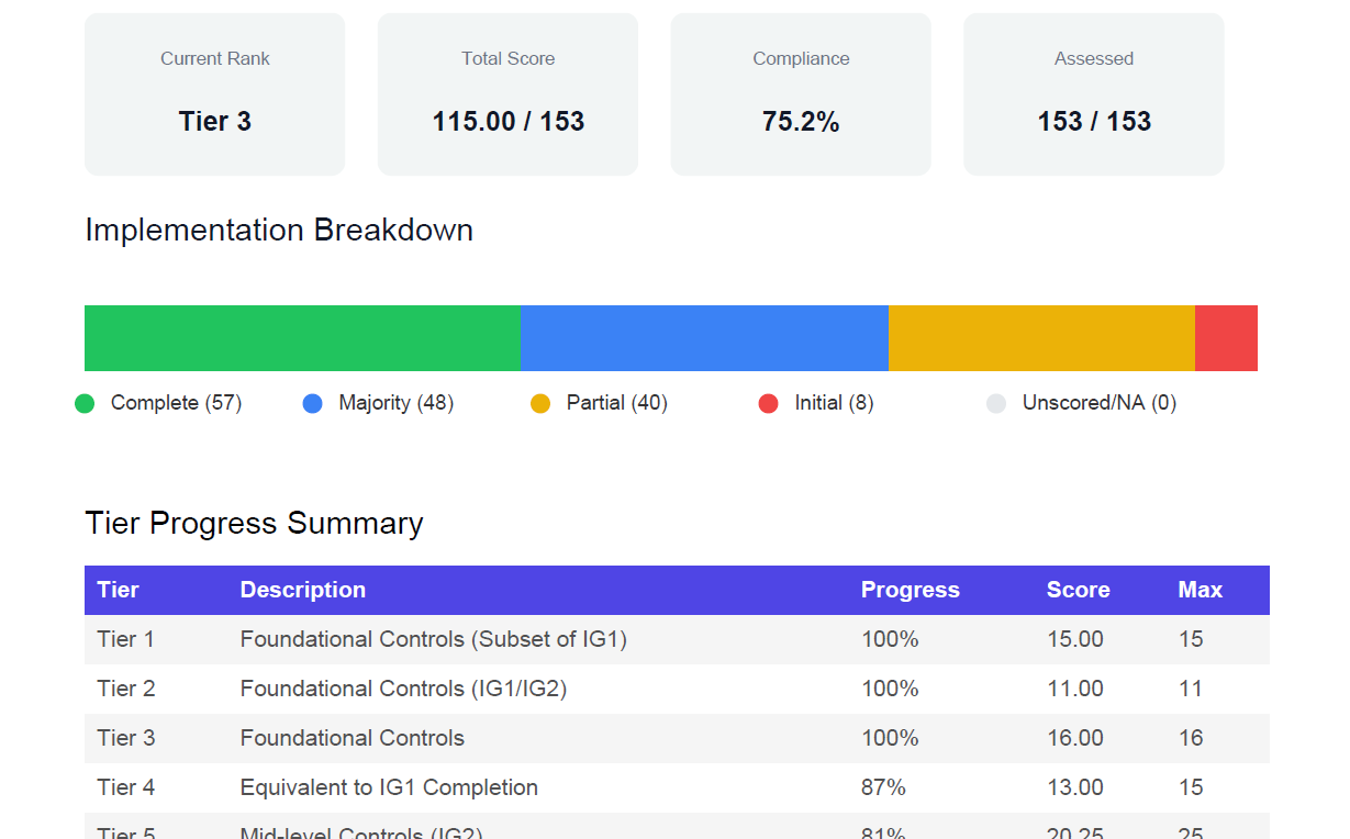 Executive Summary Report Preview